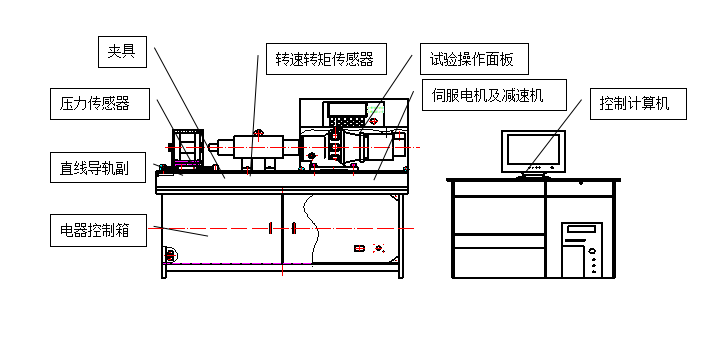 螺栓拉紐試驗(yàn)機(jī)、螺栓緊固件拉紐試驗(yàn)機(jī)、螺栓扭轉(zhuǎn)-拉力試驗(yàn)機(jī)